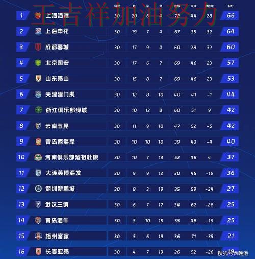 意甲焦点战回顾:中国跳水队大胜收官稳固排名 意甲焦点战回顾:中国跳水队大胜收官稳固排名