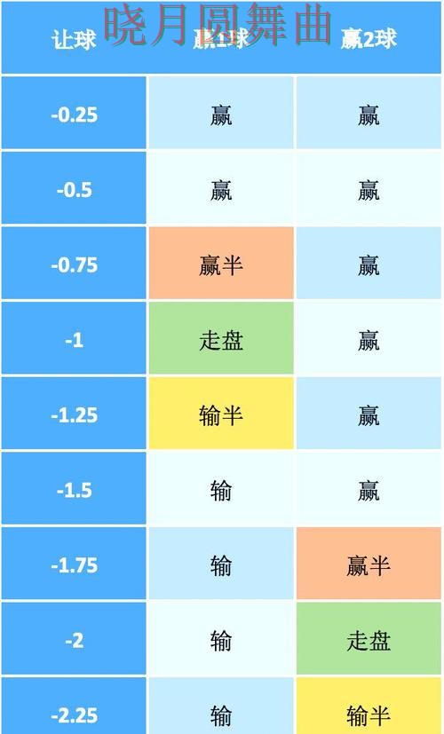 世界杯买球热门盘和冷门盘区别在哪，核心技巧公开